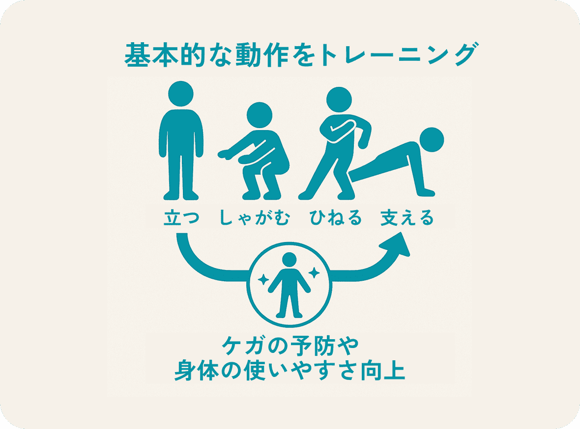 基本的な動作をトレーニング
