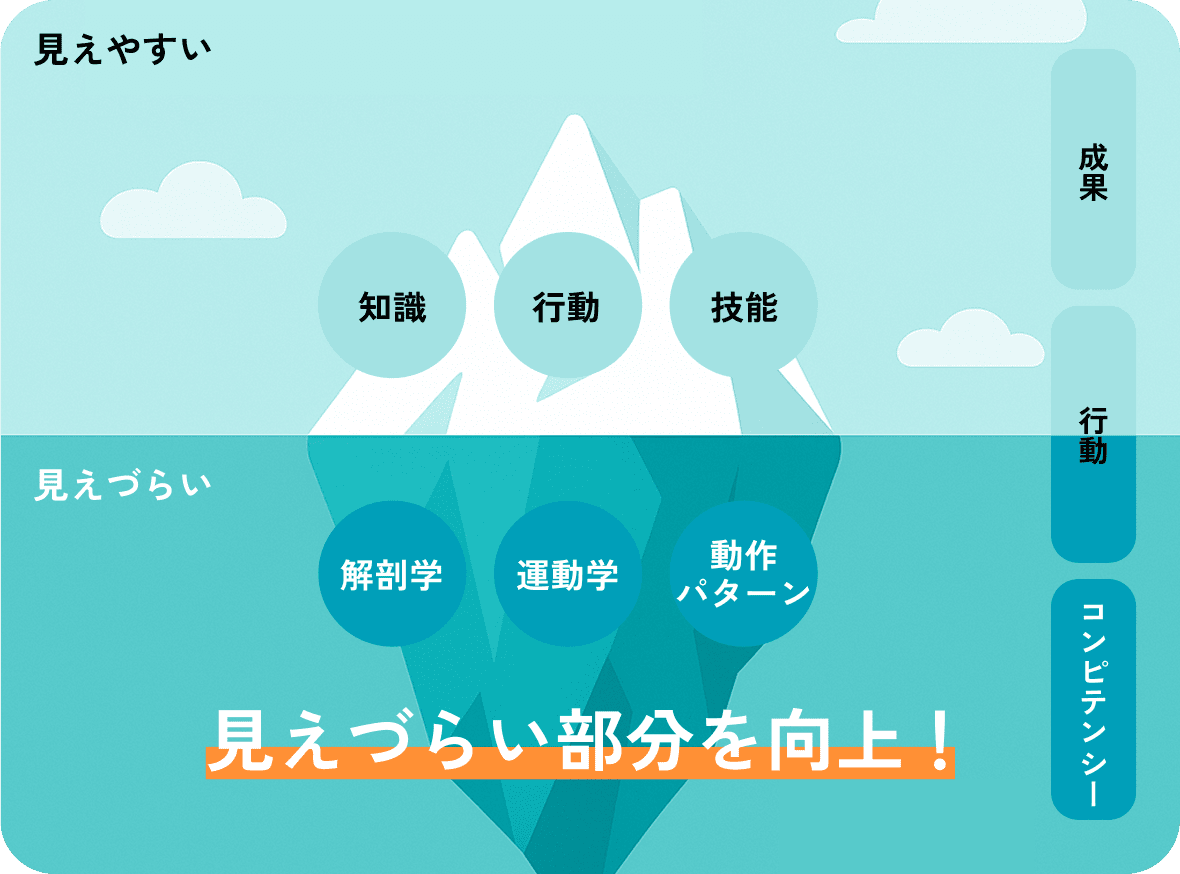 見えづらい部分を向上！