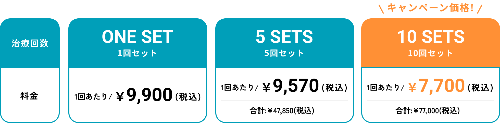 治療回数 1回セット 5回セット 10回セット