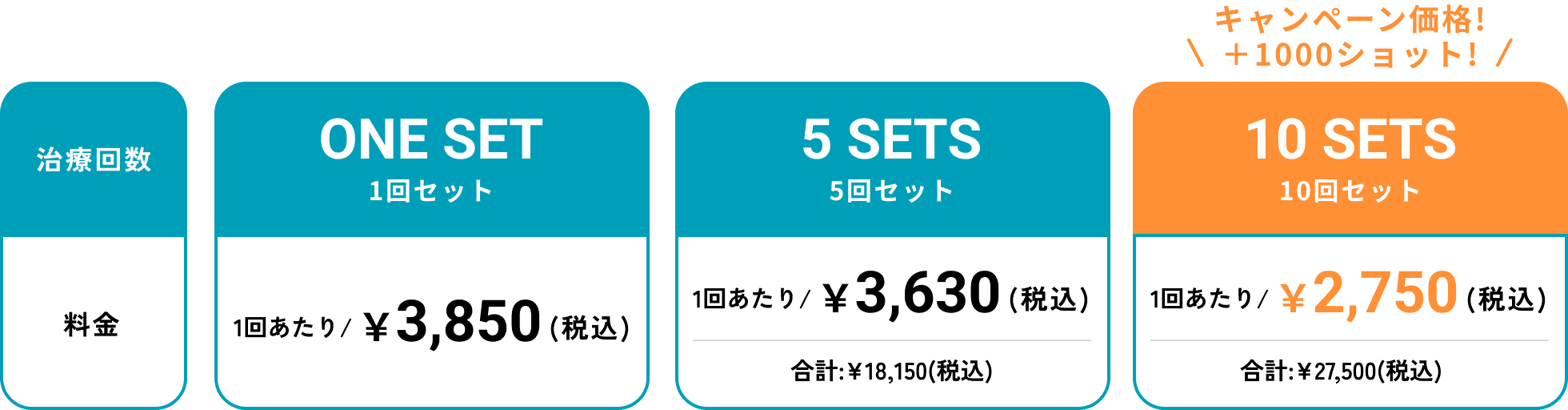 治療回数 1回セット 5回セット 10回セット
