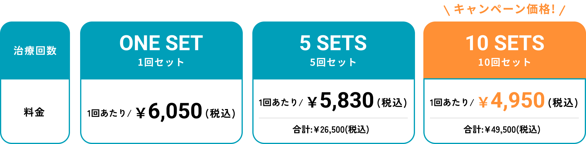 治療回数 1回セット 5回セット 10回セット