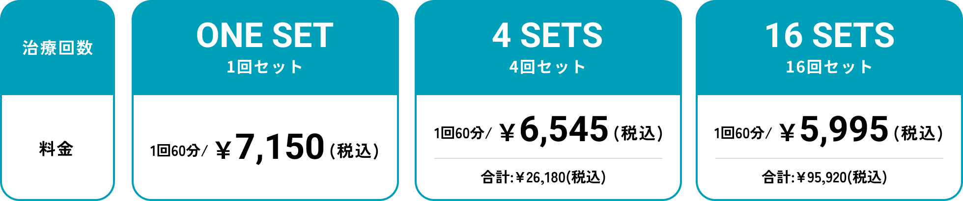 治療回数 1回セット 5回セット 10回セット
